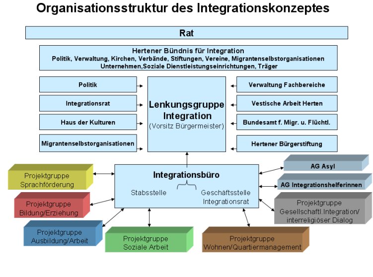Pressekonferenz